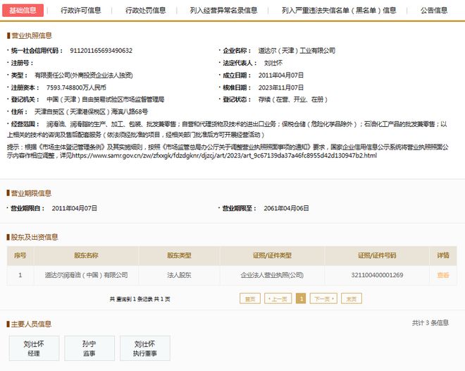 安全评价岂能“省”？！道达尔润滑油子公司因未定期安全评价被罚，润滑油销售行业敲响警钟